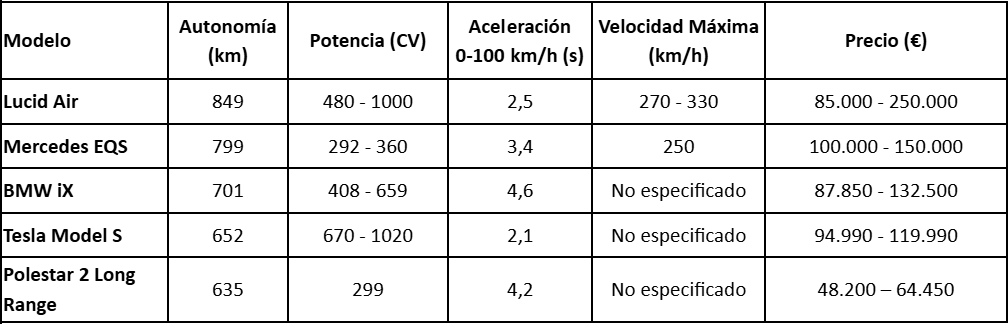 comparativa coches ܳٴDzԴdzí