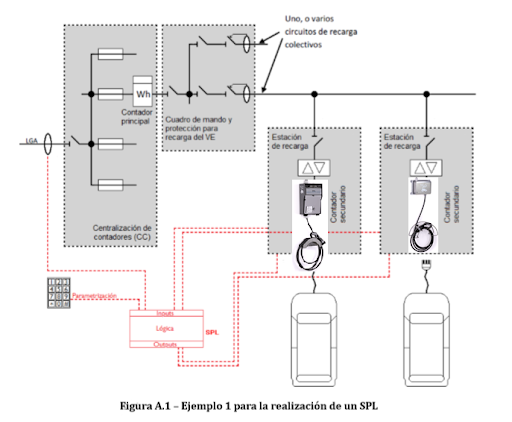 Optimización energética
