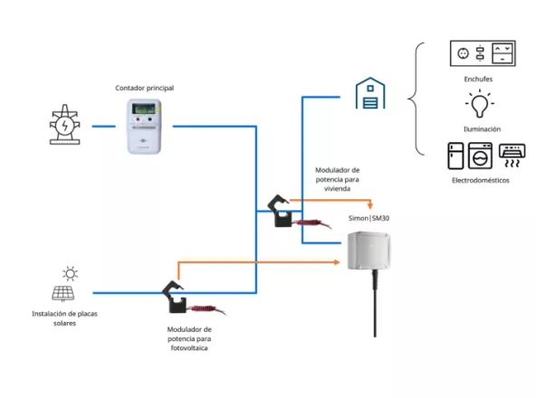 Compatível com instalações fotovoltaicas