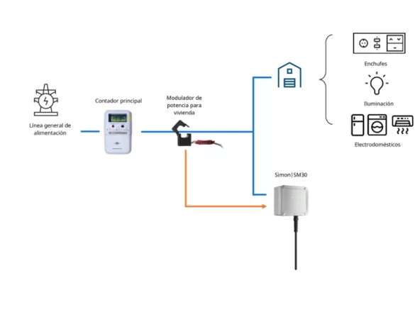 Balanceamento dinâmico de potência