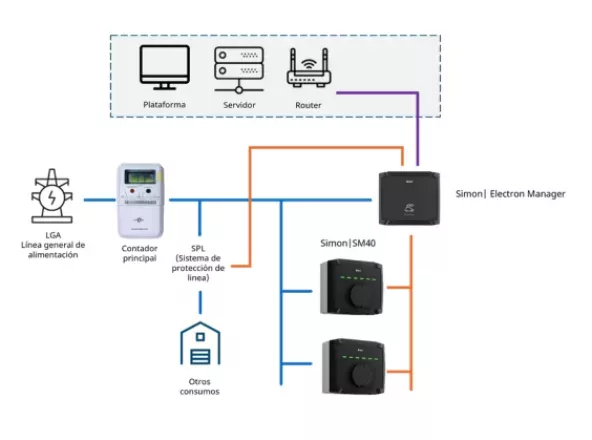 Management of up to 128 sockets
