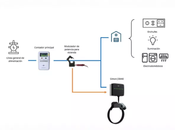 Dynamic power balancing
