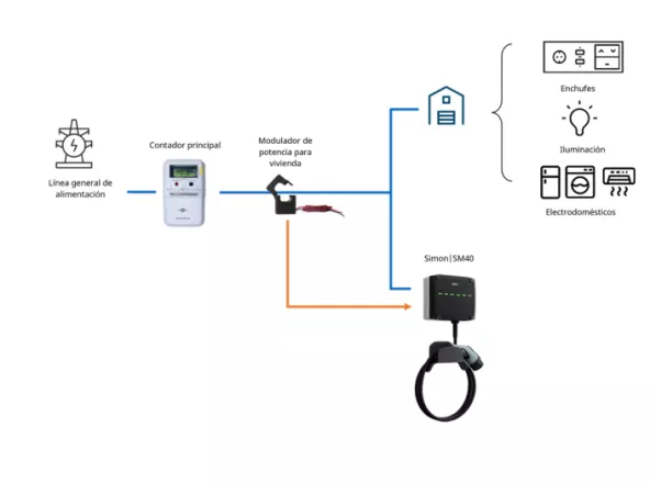 Balanceo dinámico de potencia