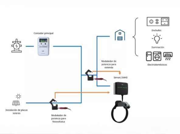 Compatible with photovoltaic installations