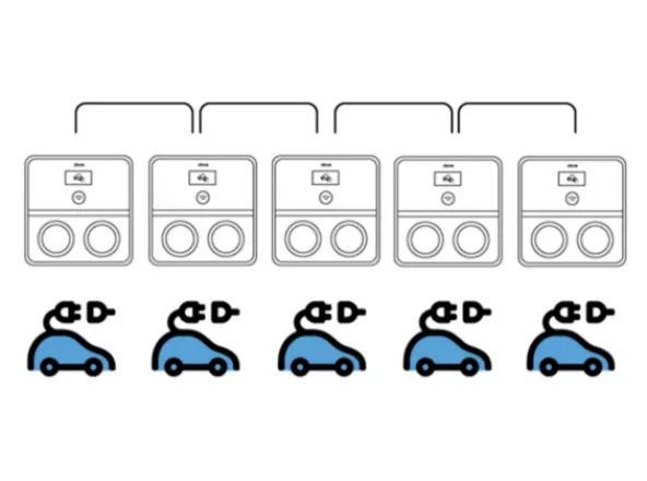 Balanceo de potencia inteligente
