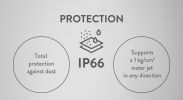 ip66 protection rating