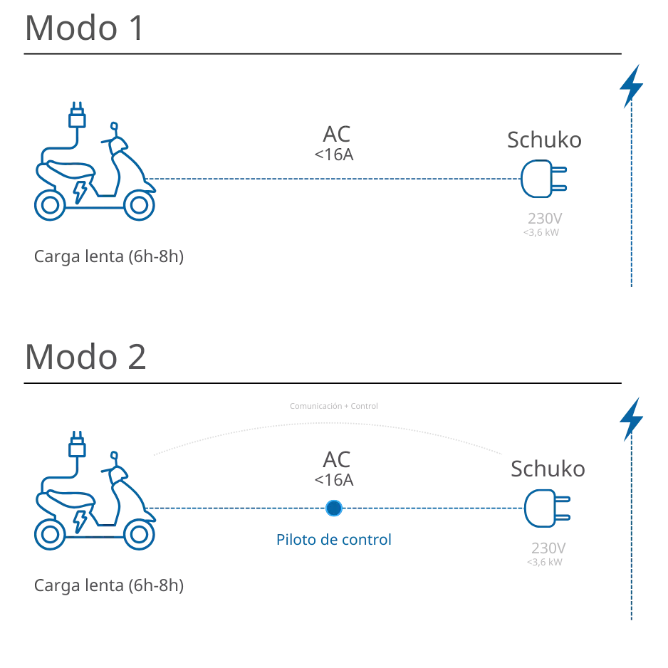 esquemas_modo_1_modo_2