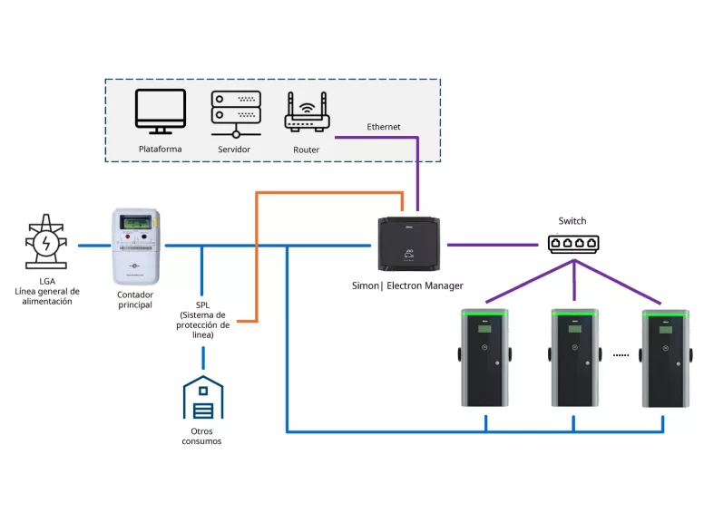 electron-manager-conexion-ethernet_trans