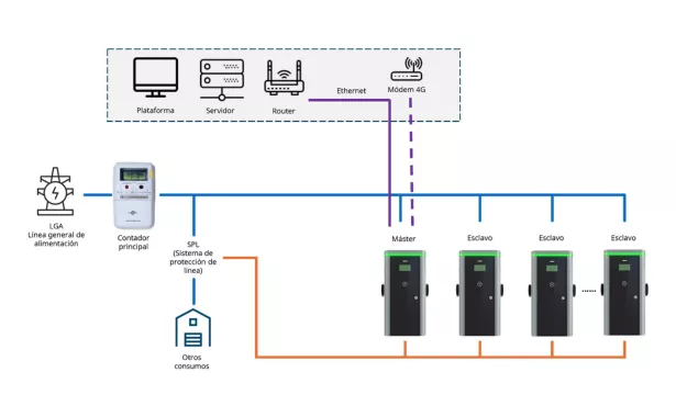 electron-manager-master-esclavo-balanceo